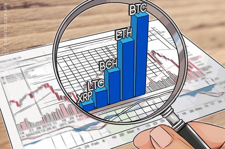 Анализ цен Биткойна, Эфириума, Bitcoin Cash, Ripple, Лайткоина за 16 сентября