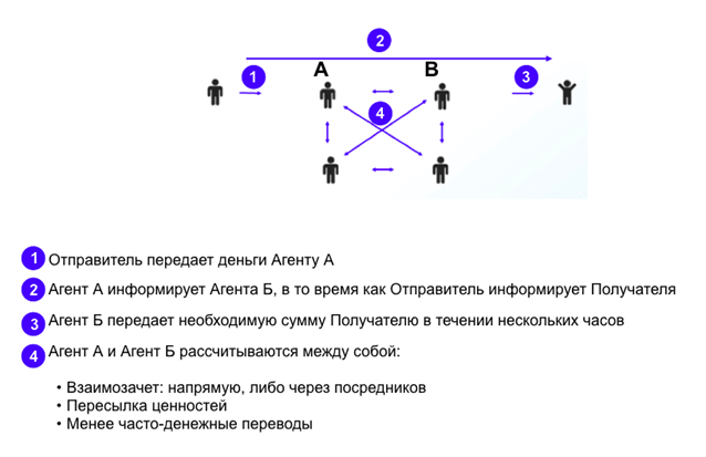 Система хавала