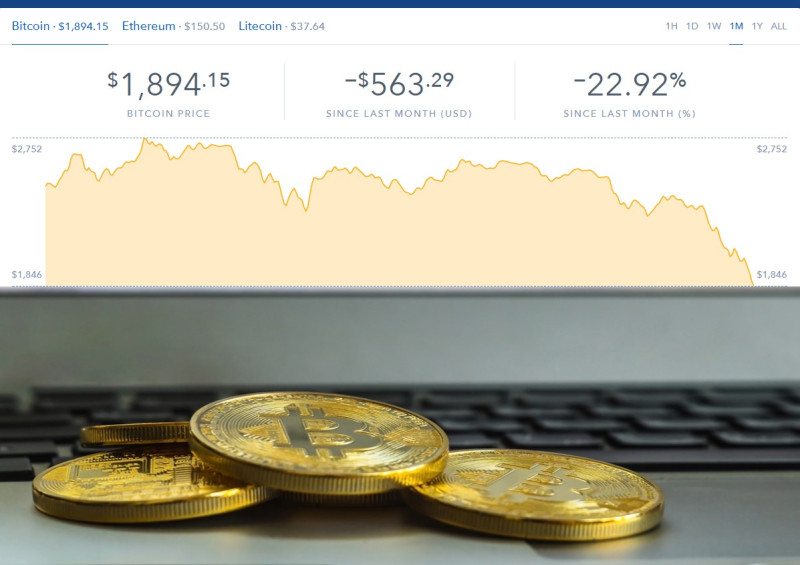 Риск инвестирования в ICO