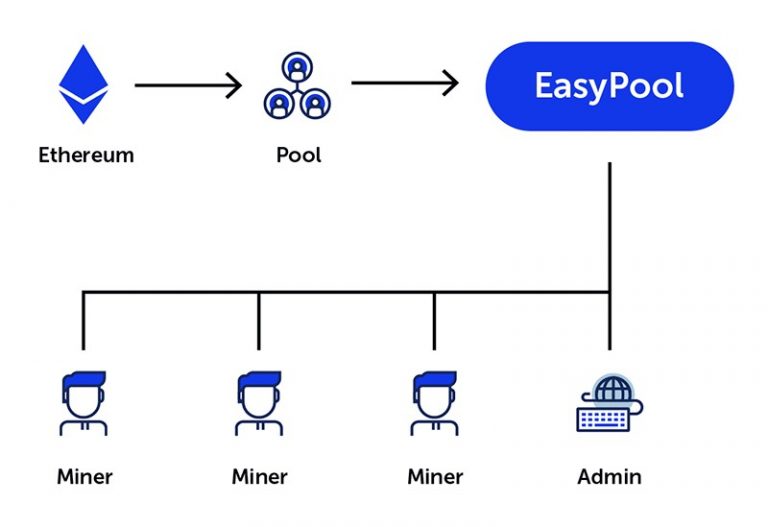 EasyPool