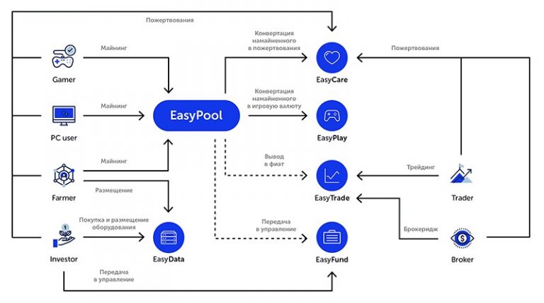 Возможности BeEasy