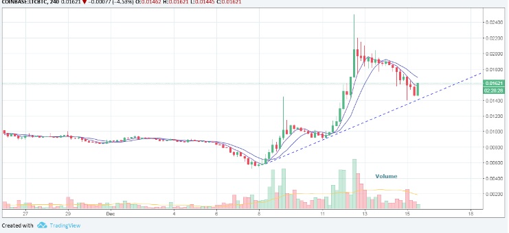 Биткойн будет стоить $20 000? Но не так быстро