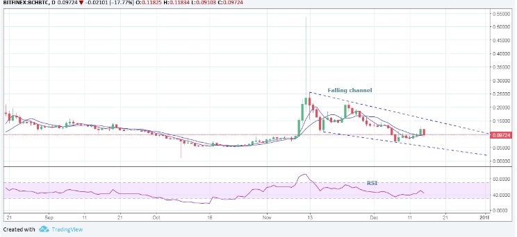 Биткойн будет стоить $20 000? Но не так быстро