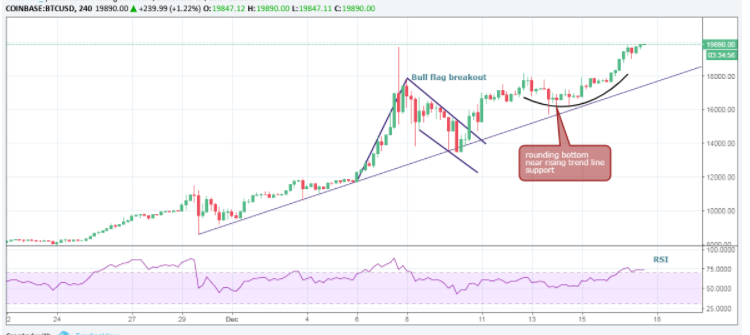 Цена Биткойна - Продавай на новостях !