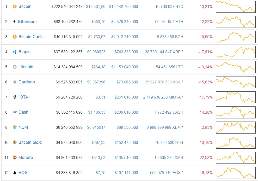 Обзор за неделю:Восстановление крипто рынков и новое падение