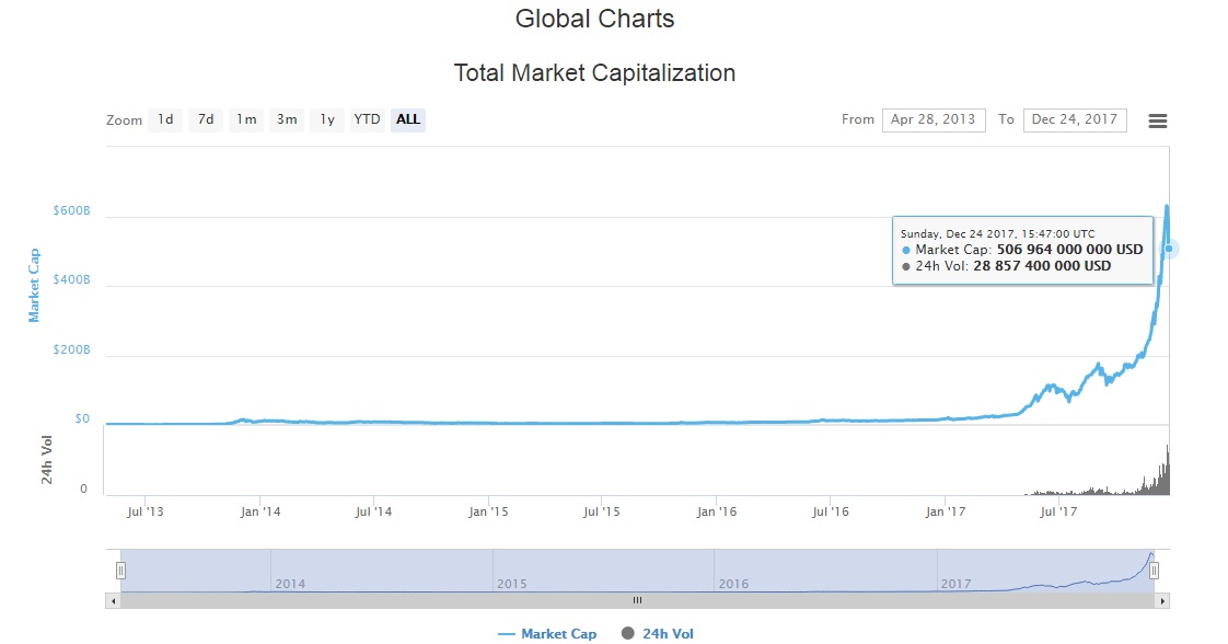 Обзор за неделю:Восстановление крипто рынков и новое падение
