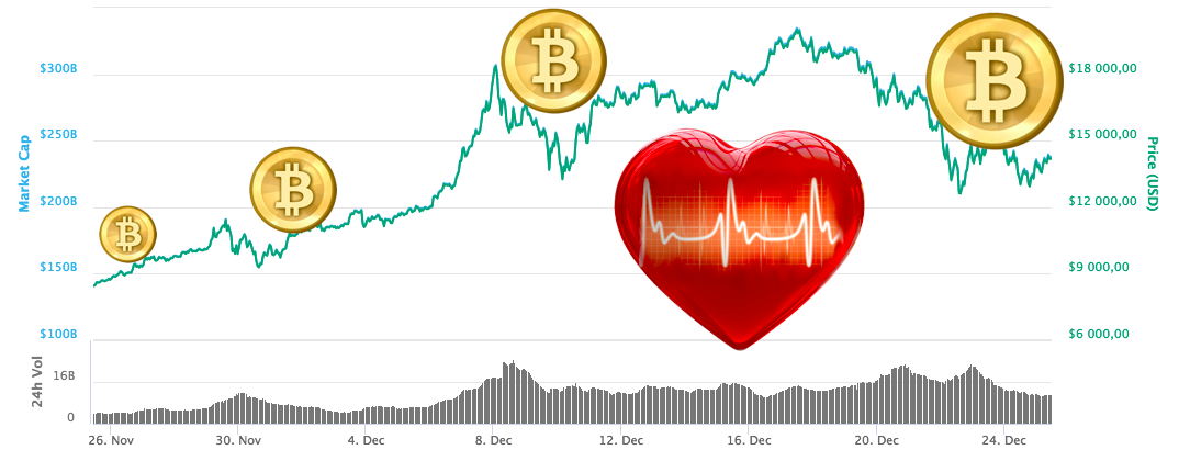 Кого и почему волнует курс биткойна