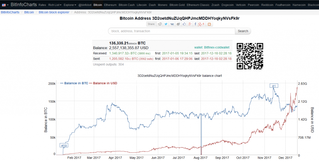 Bitfinex cold wallet balance