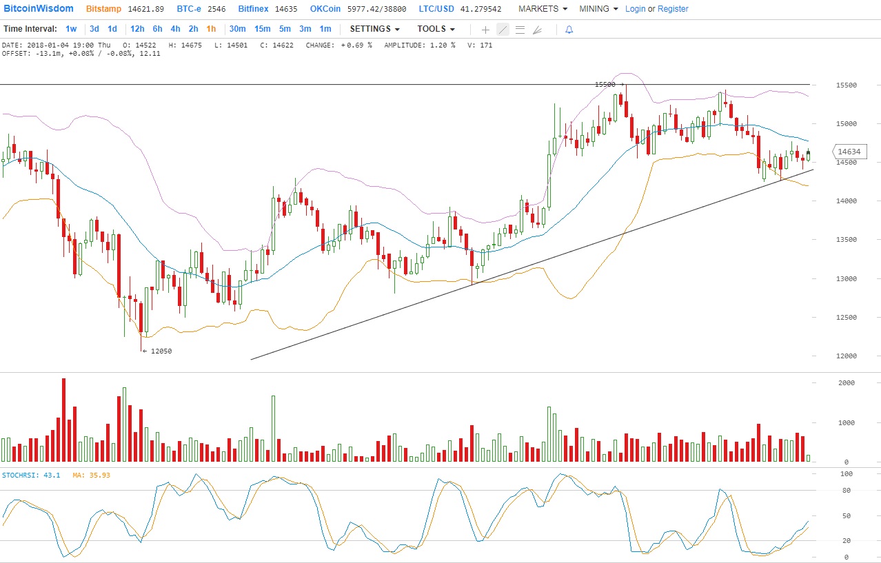 Рыночная капитализация криптовалюты уверенно движется к максимуму, а доминирование биткойна сокращается