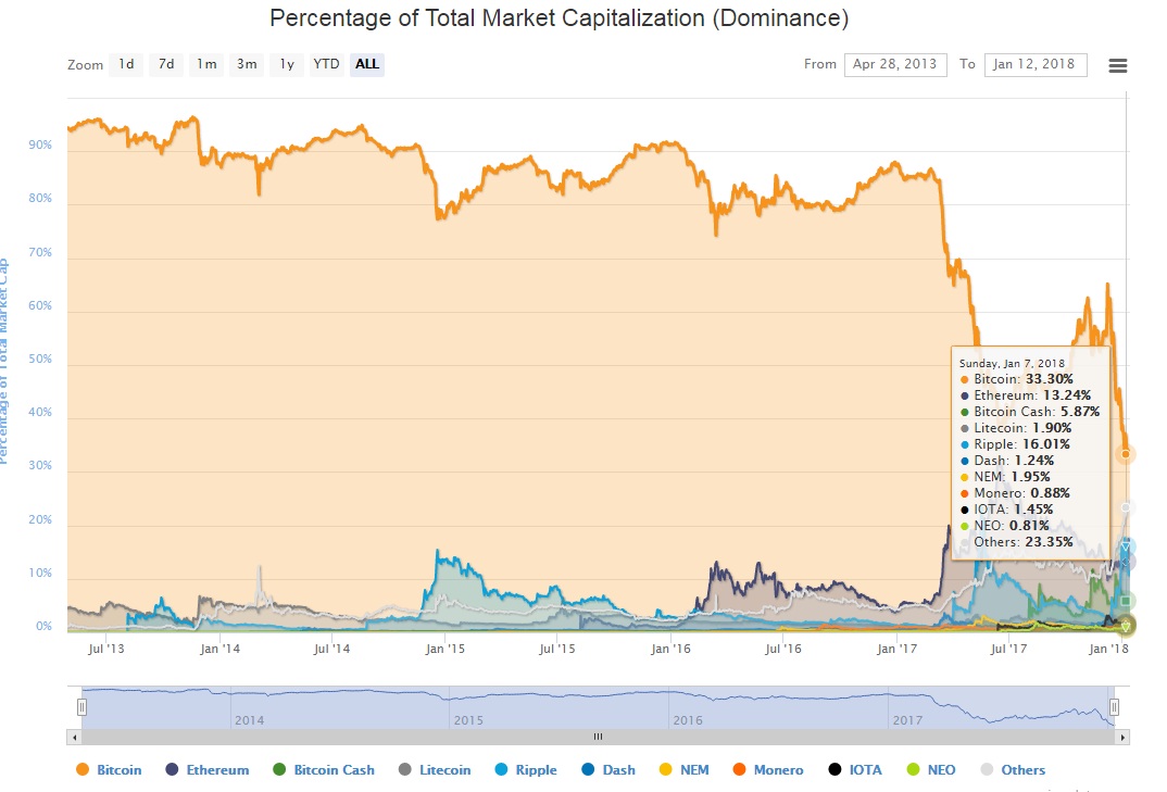 Анализ рынков Биткойна-Медведи снова в игре? 