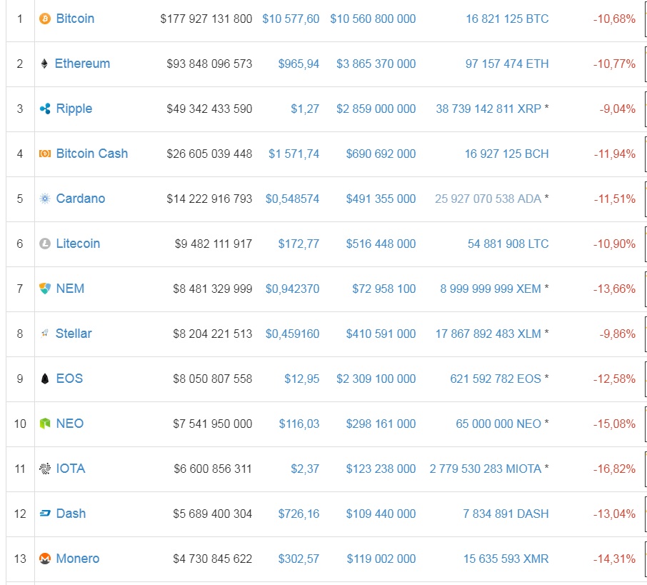Влияние азиатского региона на рынок криптовалют