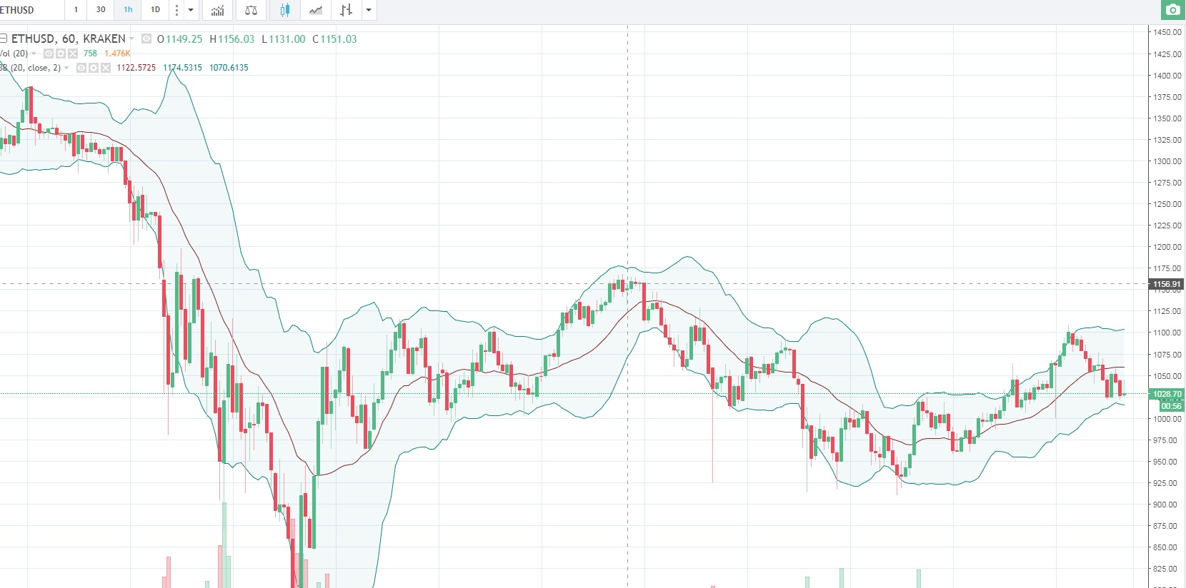 Технический анализ Эфириума на 25.01.2018. ETC/USD восстанавливается..