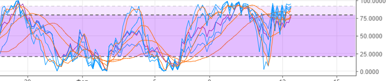 технический анализ ETC технический анализ ETC