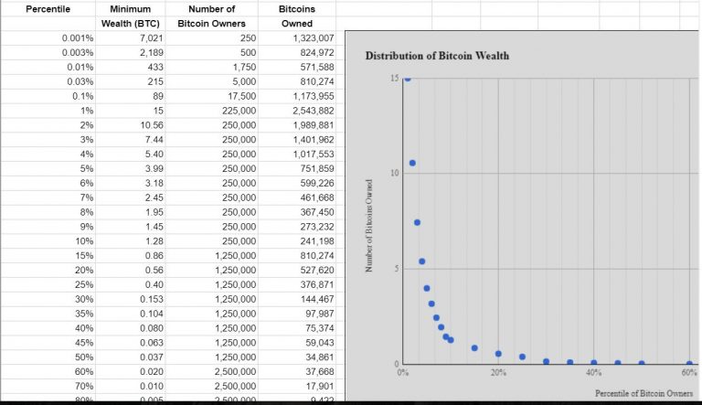 Биткойн-киты богатеют от ценовых колебаний криптовалюты