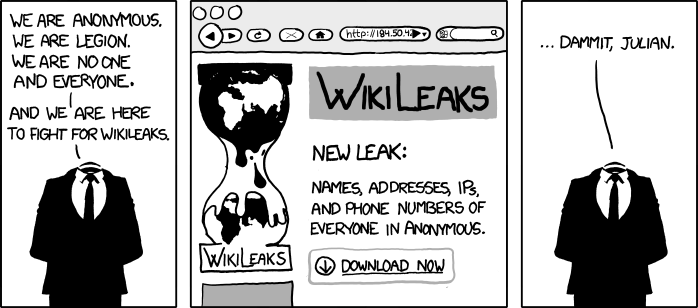 WikiLeaks