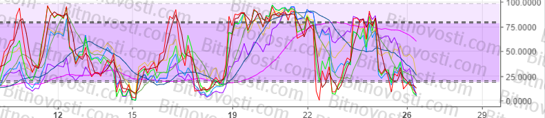 технический анализ BTC/USD технический анализ BTC/USD
