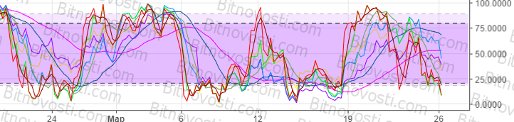 технический анализ BTC/USD технический анализ BTC/USD