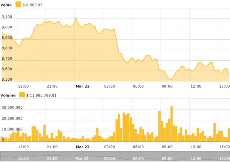 CEO Binance опроверг слухи о закрытии крупнейшей японской криптобиржи