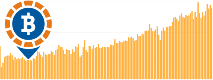 Канадский и европейский Биткойн P2P рынки бьют рекорды по объемам торгов