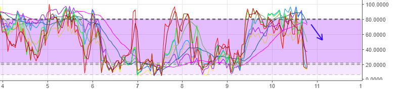 технический анализ BTC/USD технический анализ BTC/USD