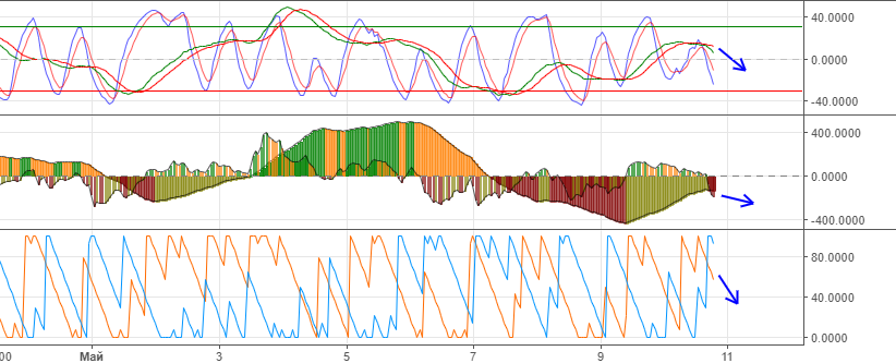 технический анализ BTC/USD технический анализ BTC/USD