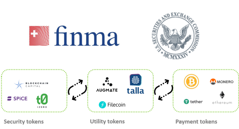 Типы токенов. Четыре ошибки начинающих криптоинвесторов