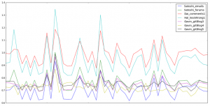 Раскрыта личность Сатоши Накамото, но это не точно