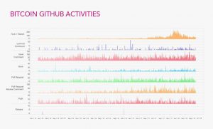 Состоялся релиз новой версии клиента Bitcoin Core 0.16.1