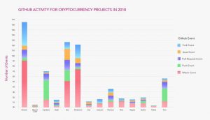 Состоялся релиз новой версии клиента Bitcoin Core 0.16.1