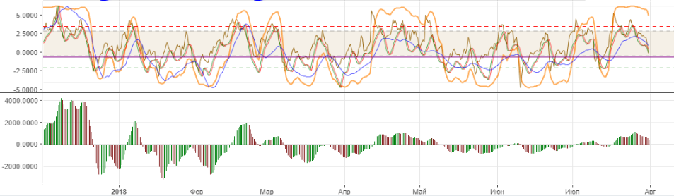 Технический анализ BTC/USD