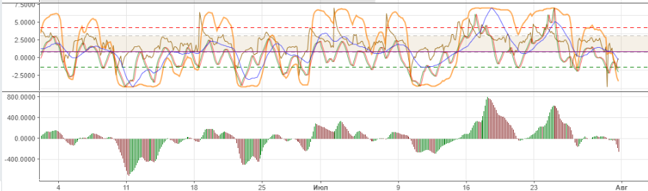 Технический анализ BTC/USD Технический анализ BTC/USD