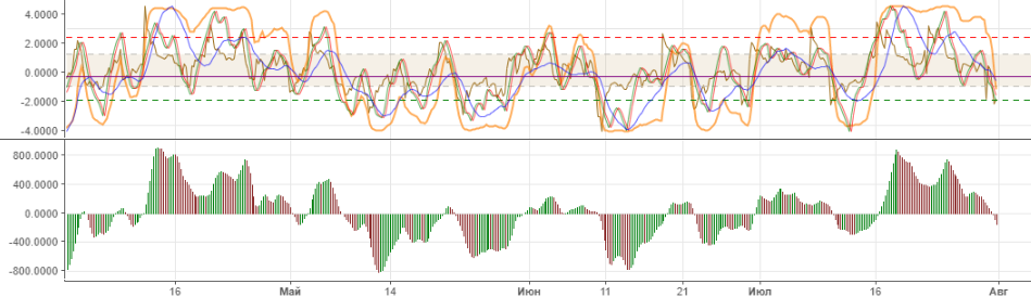 Технический анализ BTC/USD Технический анализ BTC/USD