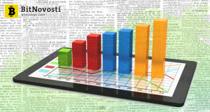 Smrimpy: ребалансированный инвестиционный портфель эффективнее ходлинга