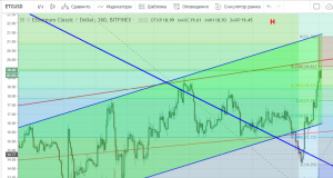 Технический анализ ETC/USD