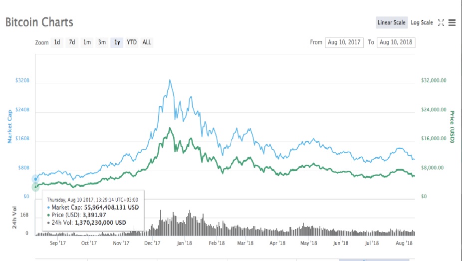 Игра окончена: аналитик с Уолл-стрит назвал условия краха биткойна