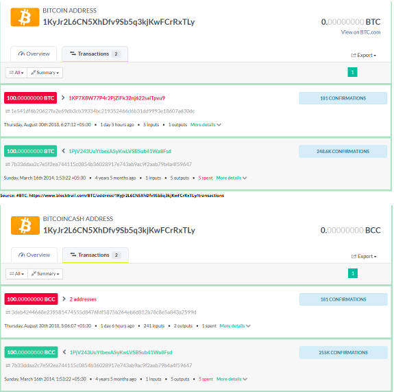 биткойны Silk road