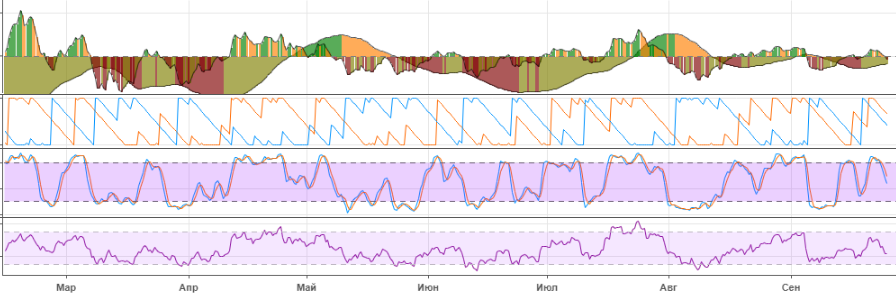 Технический анализ BTC/USD Технический анализ BTC/USD