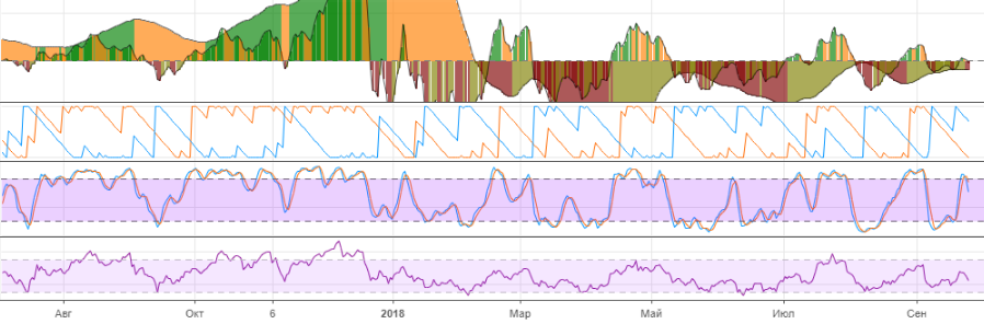 Технический анализ BTC/USD Технический анализ BTC/USD