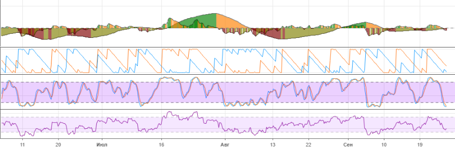 Технический анализ BTC/USD Технический анализ BTC/USD