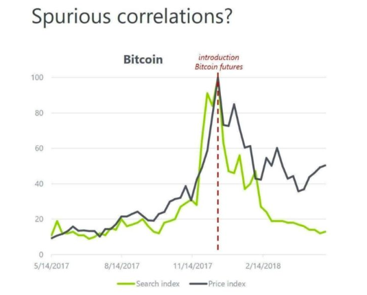 аналитика биткойн