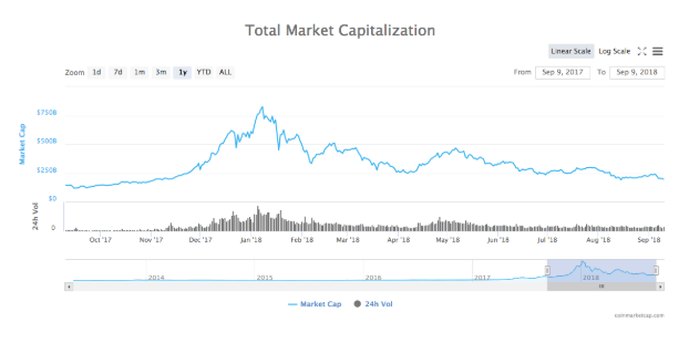 аналитика рынка 