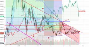 Технический анализ BTC/USD