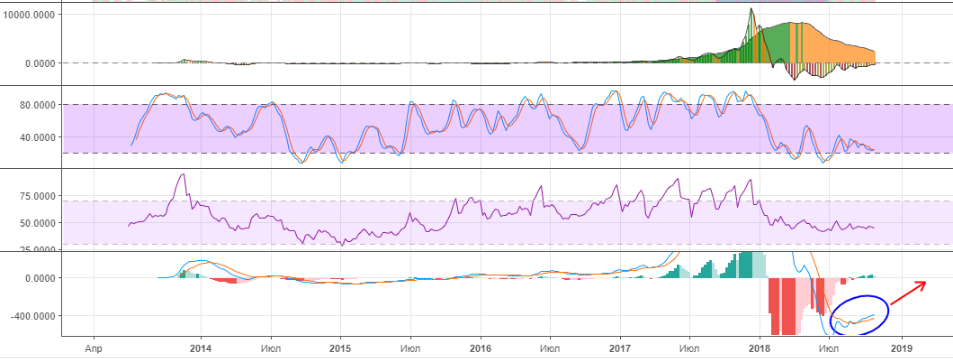 технический анализ BTC/USD технический анализ BTC/USD