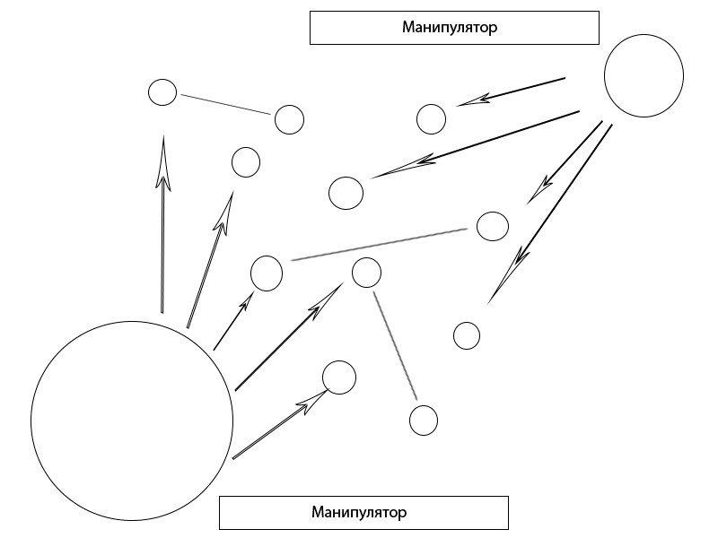 Манипуляция сознанием