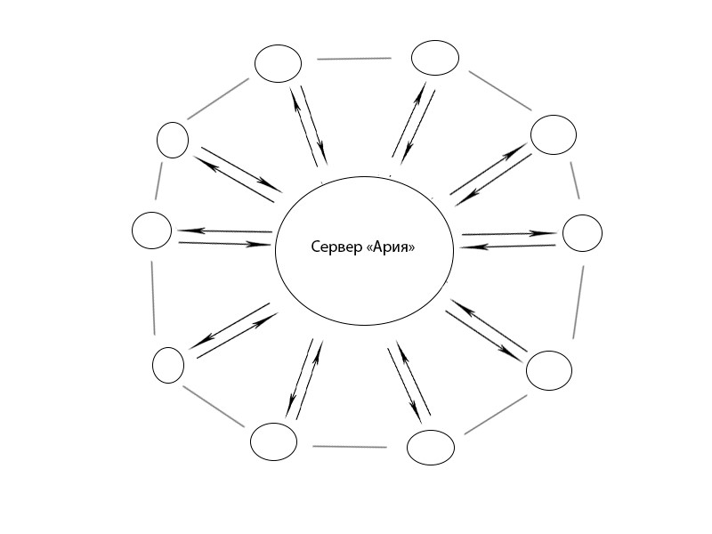Сервер Ария
