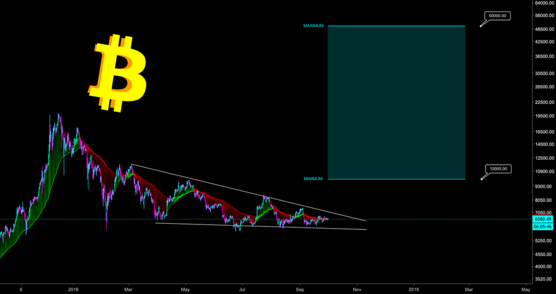 Топовый автор TradingView: Цену биткойна ждет приливная волна