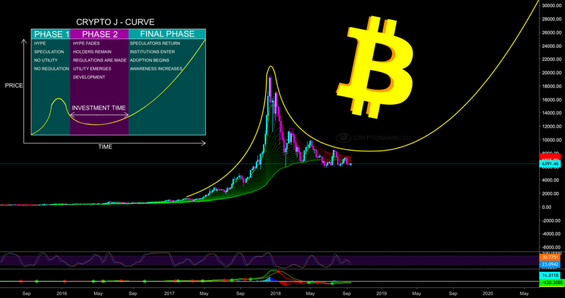Топовый автор TradingView: Цену биткойна ждет приливная волна