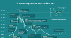 Технический анализ BTC/USD