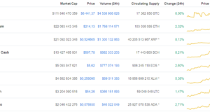 технический анализ BTC/USD