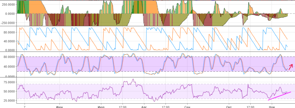 Технический анализ BTC/USD Технический анализ BTC/USD